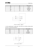 Предварительный просмотр 88 страницы SAJ 8000m Series User Manual