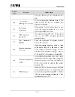 Предварительный просмотр 94 страницы SAJ 8000m Series User Manual