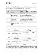 Предварительный просмотр 95 страницы SAJ 8000m Series User Manual