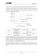 Предварительный просмотр 104 страницы SAJ 8000m Series User Manual