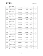 Предварительный просмотр 129 страницы SAJ 8000m Series User Manual