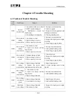 Предварительный просмотр 131 страницы SAJ 8000m Series User Manual