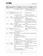 Предварительный просмотр 132 страницы SAJ 8000m Series User Manual