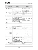 Предварительный просмотр 133 страницы SAJ 8000m Series User Manual