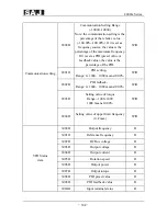 Предварительный просмотр 143 страницы SAJ 8000m Series User Manual