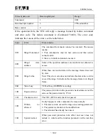 Предварительный просмотр 145 страницы SAJ 8000m Series User Manual