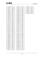 Предварительный просмотр 152 страницы SAJ 8000m Series User Manual