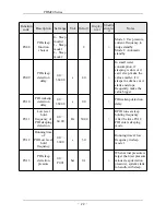 Предварительный просмотр 23 страницы SAJ PDM20 series User Manual