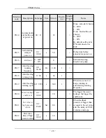 Предварительный просмотр 24 страницы SAJ PDM20 series User Manual