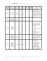 Предварительный просмотр 25 страницы SAJ PDM20 series User Manual