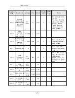 Предварительный просмотр 26 страницы SAJ PDM20 series User Manual