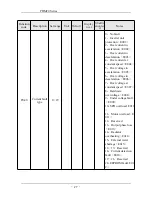 Предварительный просмотр 28 страницы SAJ PDM20 series User Manual