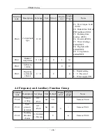 Предварительный просмотр 29 страницы SAJ PDM20 series User Manual