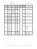 Предварительный просмотр 30 страницы SAJ PDM20 series User Manual