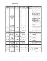 Предварительный просмотр 31 страницы SAJ PDM20 series User Manual