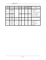 Предварительный просмотр 32 страницы SAJ PDM20 series User Manual