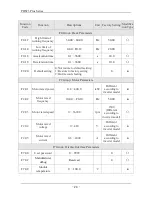 Предварительный просмотр 25 страницы SAJ PDS23 Plus User Manual