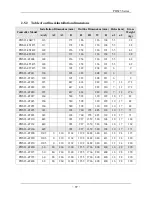 Preview for 20 page of SAJ PDS23 Series User Manual