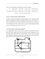 Preview for 25 page of SAJ PDS23 Series User Manual