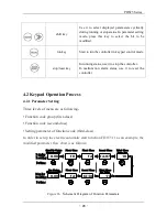 Preview for 29 page of SAJ PDS23 Series User Manual