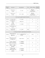 Preview for 33 page of SAJ PDS23 Series User Manual