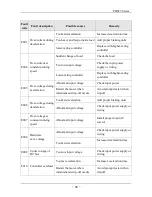 Preview for 39 page of SAJ PDS23 Series User Manual