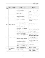 Preview for 40 page of SAJ PDS23 Series User Manual