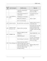 Preview for 41 page of SAJ PDS23 Series User Manual