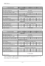 Preview for 16 page of SAJ PDS33 Series User Manual