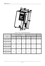 Preview for 18 page of SAJ PDS33 Series User Manual