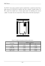 Preview for 21 page of SAJ PDS33 Series User Manual