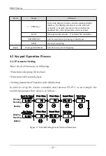 Preview for 28 page of SAJ PDS33 Series User Manual