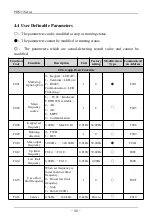 Preview for 31 page of SAJ PDS33 Series User Manual