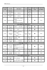 Preview for 32 page of SAJ PDS33 Series User Manual