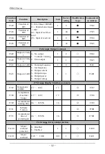 Preview for 33 page of SAJ PDS33 Series User Manual