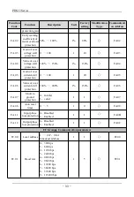 Preview for 34 page of SAJ PDS33 Series User Manual