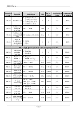 Preview for 35 page of SAJ PDS33 Series User Manual