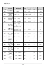 Preview for 36 page of SAJ PDS33 Series User Manual