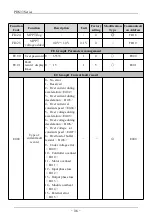 Preview for 37 page of SAJ PDS33 Series User Manual