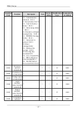 Preview for 38 page of SAJ PDS33 Series User Manual