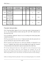 Preview for 39 page of SAJ PDS33 Series User Manual