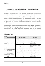 Preview for 41 page of SAJ PDS33 Series User Manual