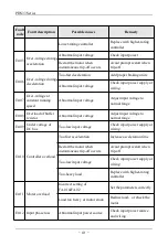 Preview for 42 page of SAJ PDS33 Series User Manual