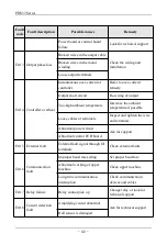 Preview for 43 page of SAJ PDS33 Series User Manual