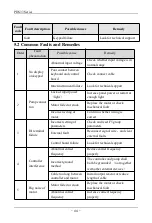 Preview for 45 page of SAJ PDS33 Series User Manual