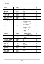 Preview for 48 page of SAJ PDS33 Series User Manual