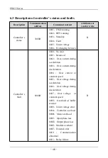 Preview for 49 page of SAJ PDS33 Series User Manual