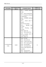 Preview for 50 page of SAJ PDS33 Series User Manual