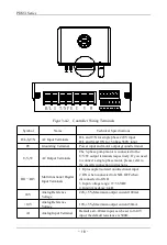 Preview for 19 page of SAJ PDS51 User Manual