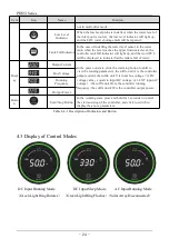 Preview for 25 page of SAJ PDS51 User Manual